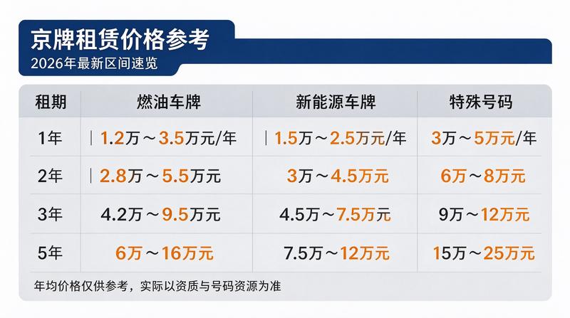 带牌交易风险防范